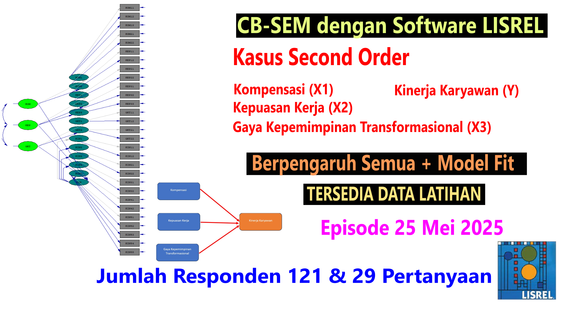 LISREL CB-SEM Second Order: Kompensasi, Kepuasan Kerja & Kepemimpinan Transformasional
